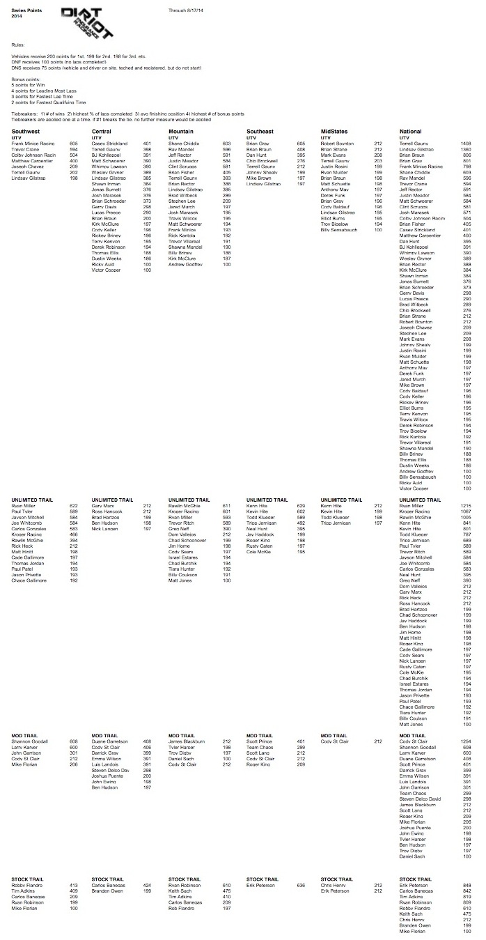 National Points Non-Pro 8.17.14 - Dirt Riot Endurance Racing